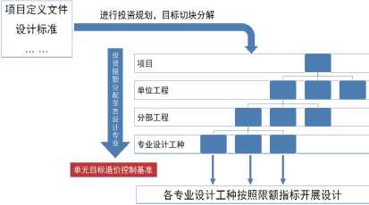 洞察工程管理重難點(diǎn)，開創(chuàng)造價(jià)咨詢新服務(wù)