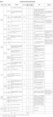 《工程造價(jià)咨詢企業(yè)信用評(píng)價(jià)管理辦法》解讀 推動(dòng)行業(yè)誠(chéng)信建設(shè)，提升業(yè)務(wù)發(fā)展質(zhì)量
