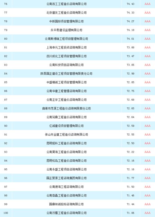 云南工程造價(jià)咨詢招標(biāo)采購(gòu)供應(yīng)商TOP100 工程造價(jià)咨詢業(yè)務(wù)深度解析